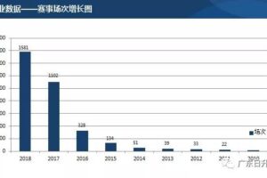 Official Xuan | Guangdong Riji Licked the International Shuangjin Event Authorization