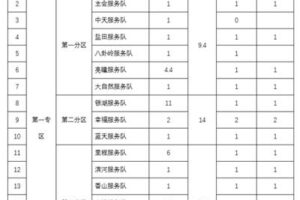 Brief on epidemic prevention of novel Coronavirus pneumonia in Shenzhen Lions Club (xi)