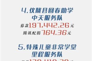 Shenzhen Lions love Pengcheng in 20 years — “Lions love Pengcheng” 99 public welfare day special fund-raising activity successfully concluded