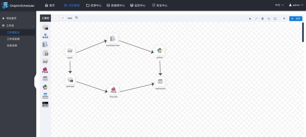 大数据分布式工作流任务调度系统DolphinScheduler v1.3.4 程序源码 图4张