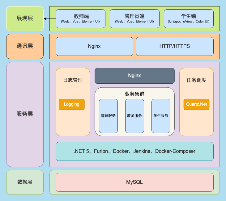 考试君 - 基于.NET 5语言的Furion框架开发在线考试系统 程序源码 图1张