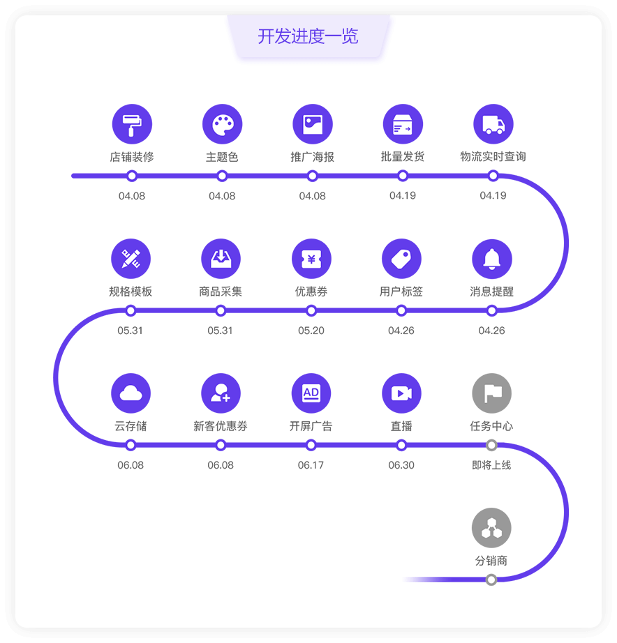 leadshop开源商城系统 程序源码 图1张