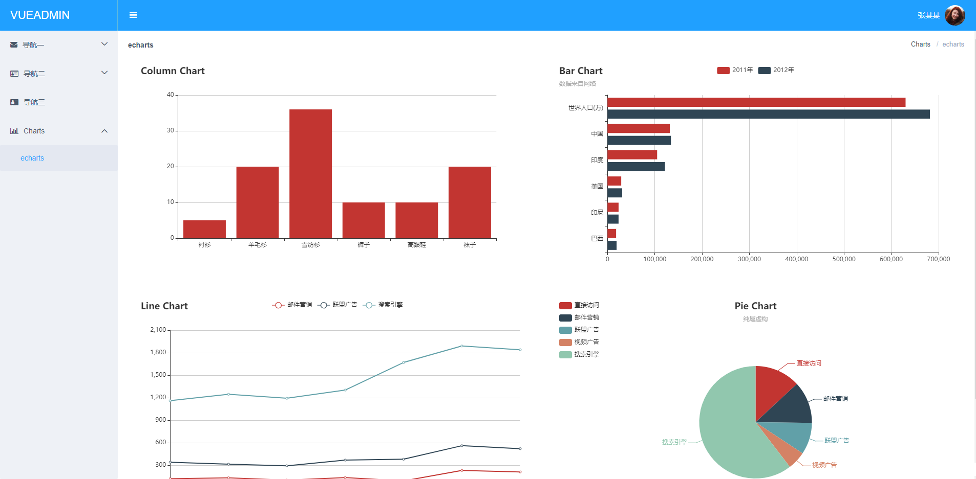 基于vuejs2和element的管理模板 程序源码 图1张