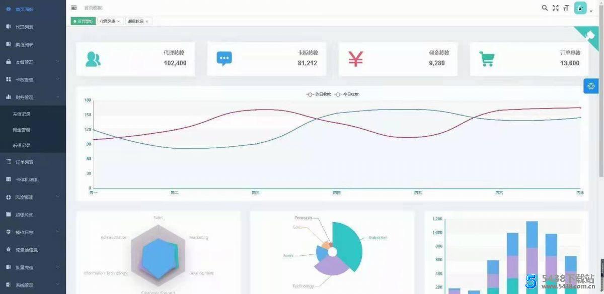 手机流量卡充值管理系统网站源码 程序源码 图2张