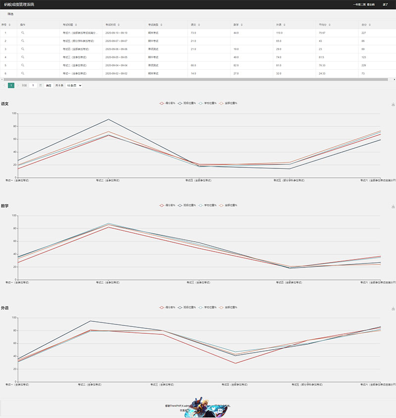 ThinkPHP6内核学生成绩管理系统源码 程序源码 图2张