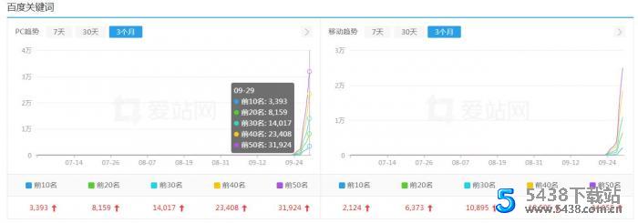 零距离泛目录泛站 程序源码 图1张